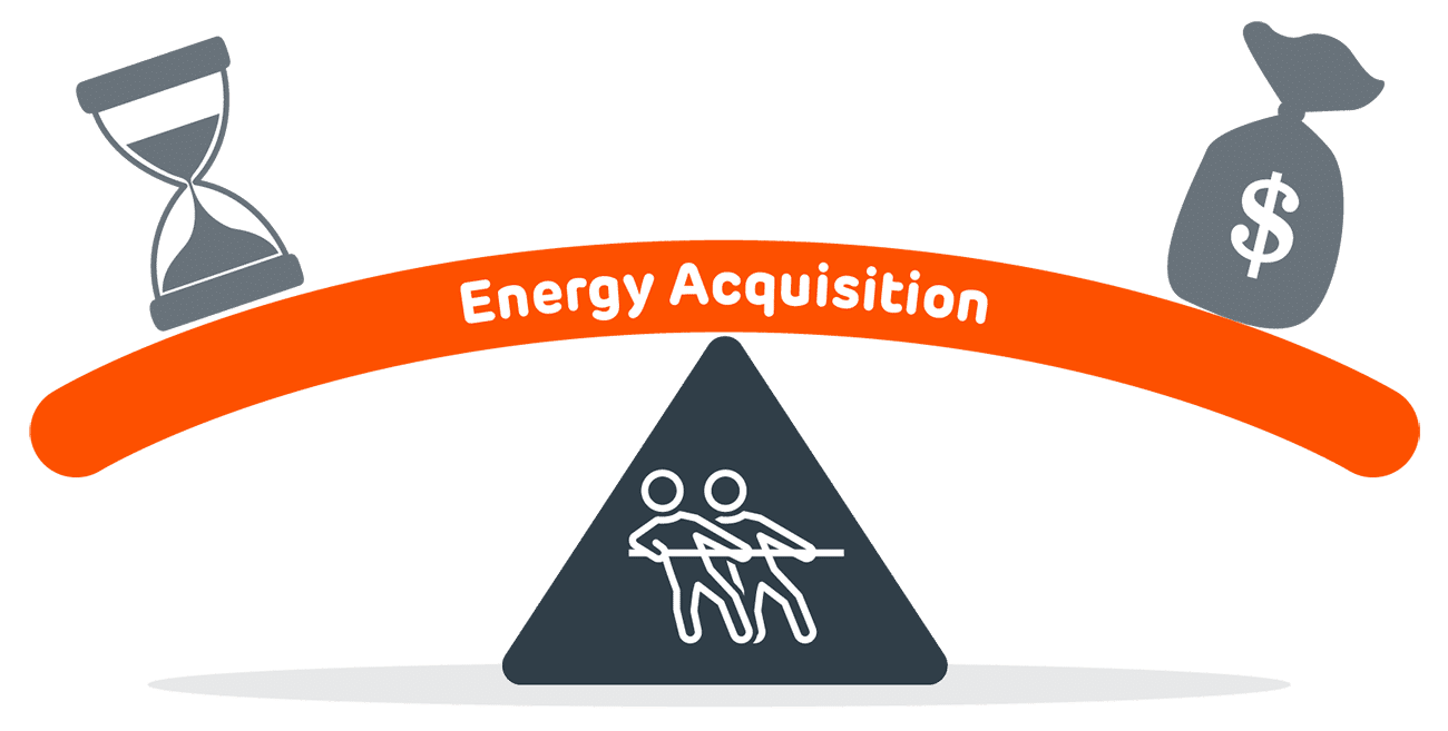 Energy Acquisition Balancing Graphic